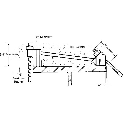 Dowel Baskets Muller Construction Supply