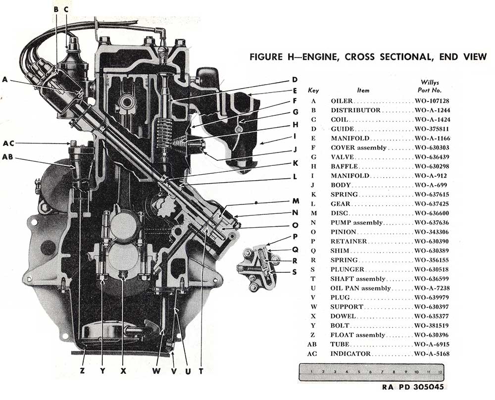 Mullins Jeep Parts MB &amp; GPW