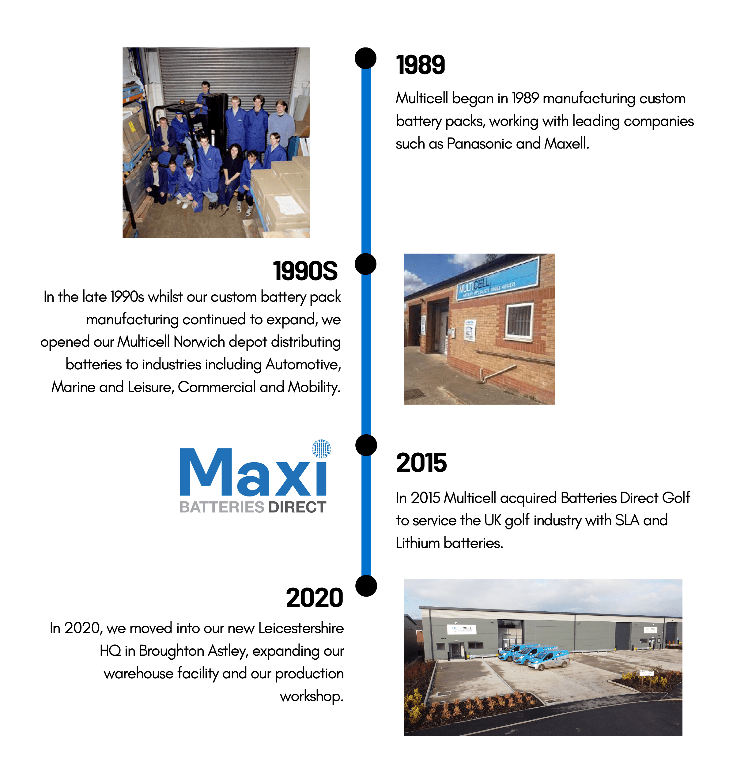 The Battery Specialists Multicell International Ltd