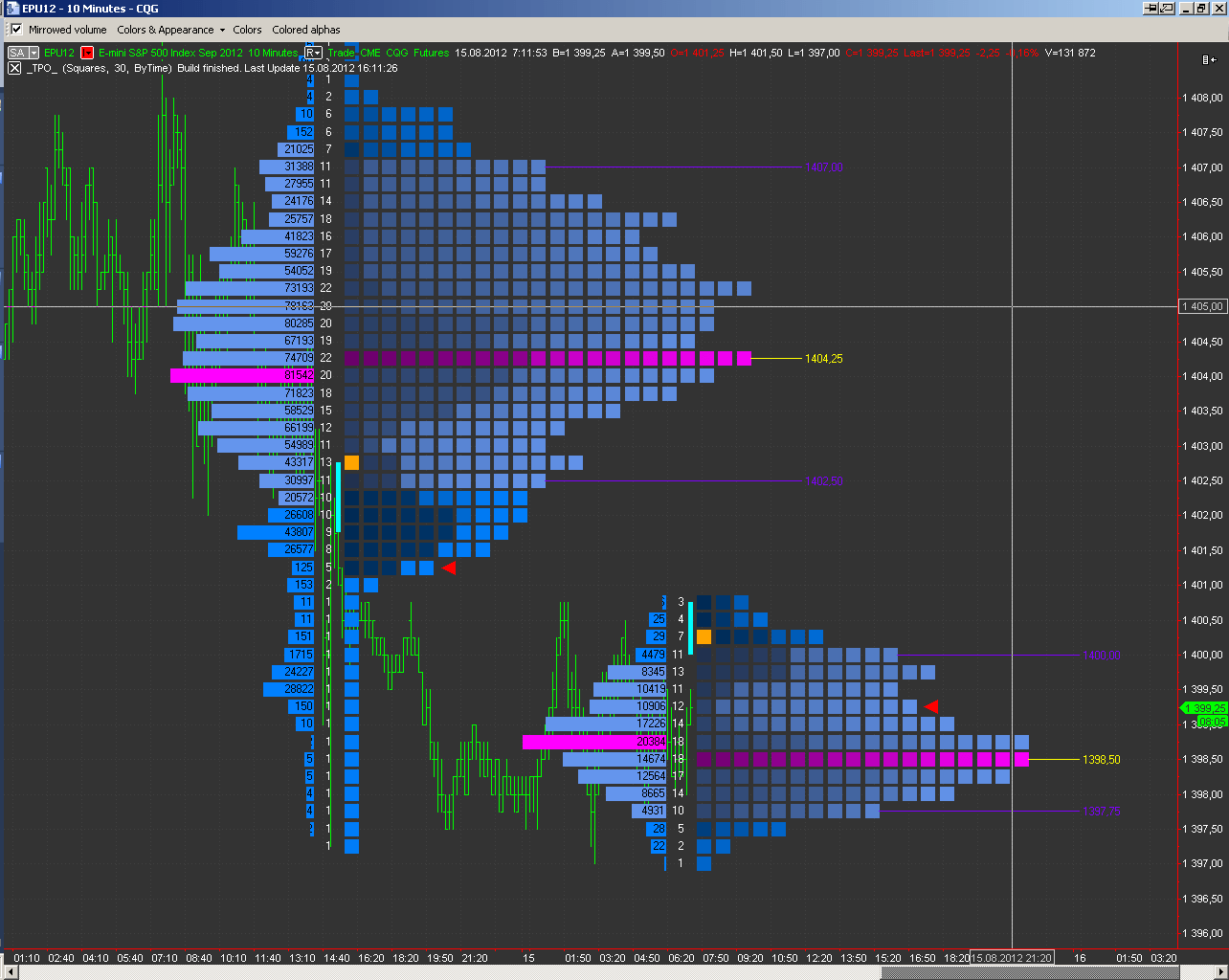 MultiCharts 11 Crack Free Download eSignal RealTime Crack, Abletrend