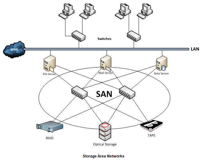 Almacenamiento de la Información S.A. de C.V.