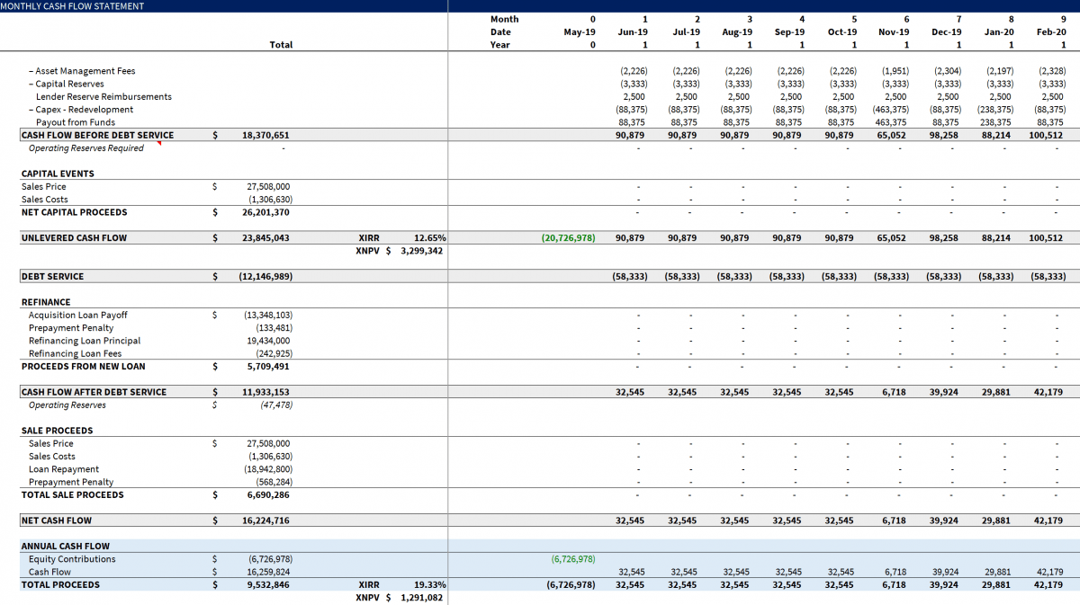 Monthly Acquisition & ValueAdd Model Multifamily Modeling Win More