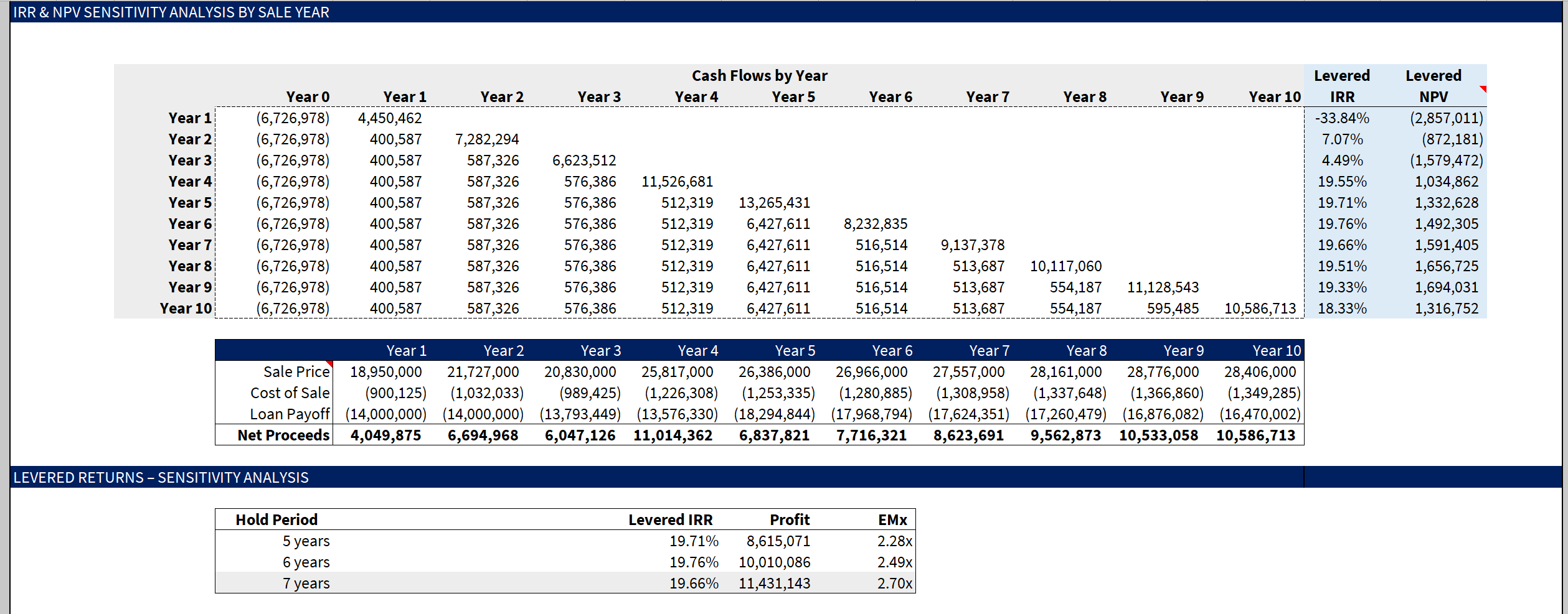 Monthly Acquisition & ValueAdd Model Multifamily Modeling Win More