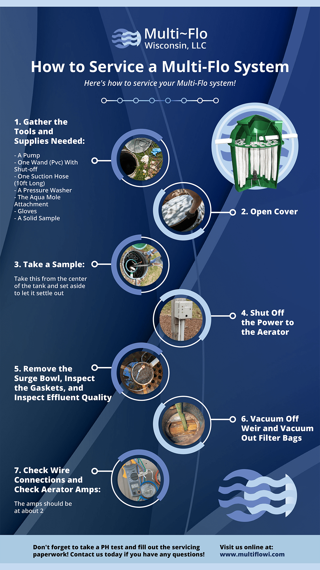 MultiFlo Wastewater Treatment System