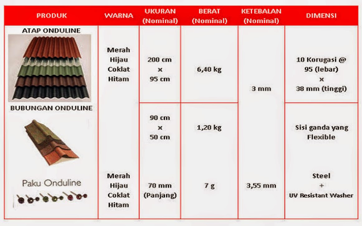 Atap Bitumen Onduline Multi Griya Bangunan