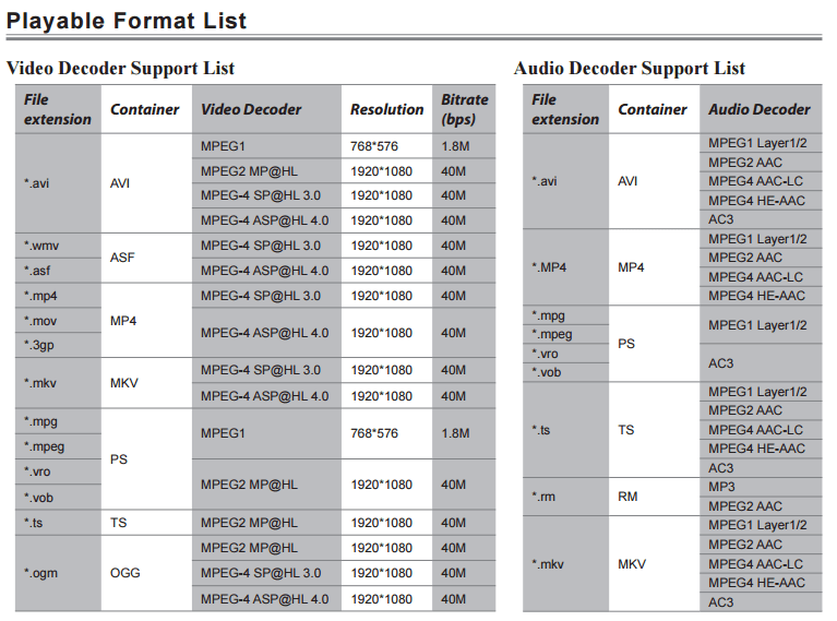 Hisense TV Supported Video Formats