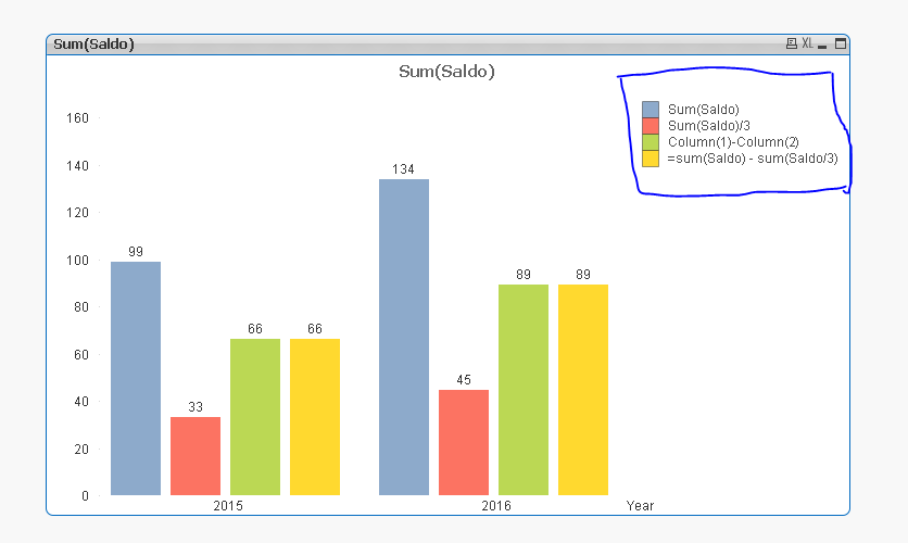 Qlikview Stacked Bar Chart Multiple Dimensions 2024 Multiplication