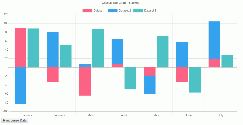 Bar Chart Multiple Labels Chart Js Ng Chart 2024 Multiplication Chart
