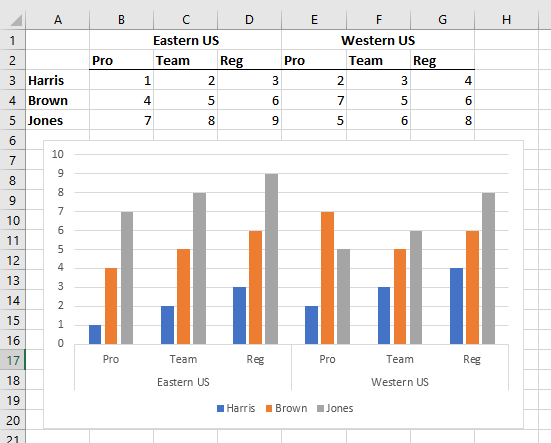 Excel Bar Chart Multiple X Axis Labels 2025 - Multiplication Chart