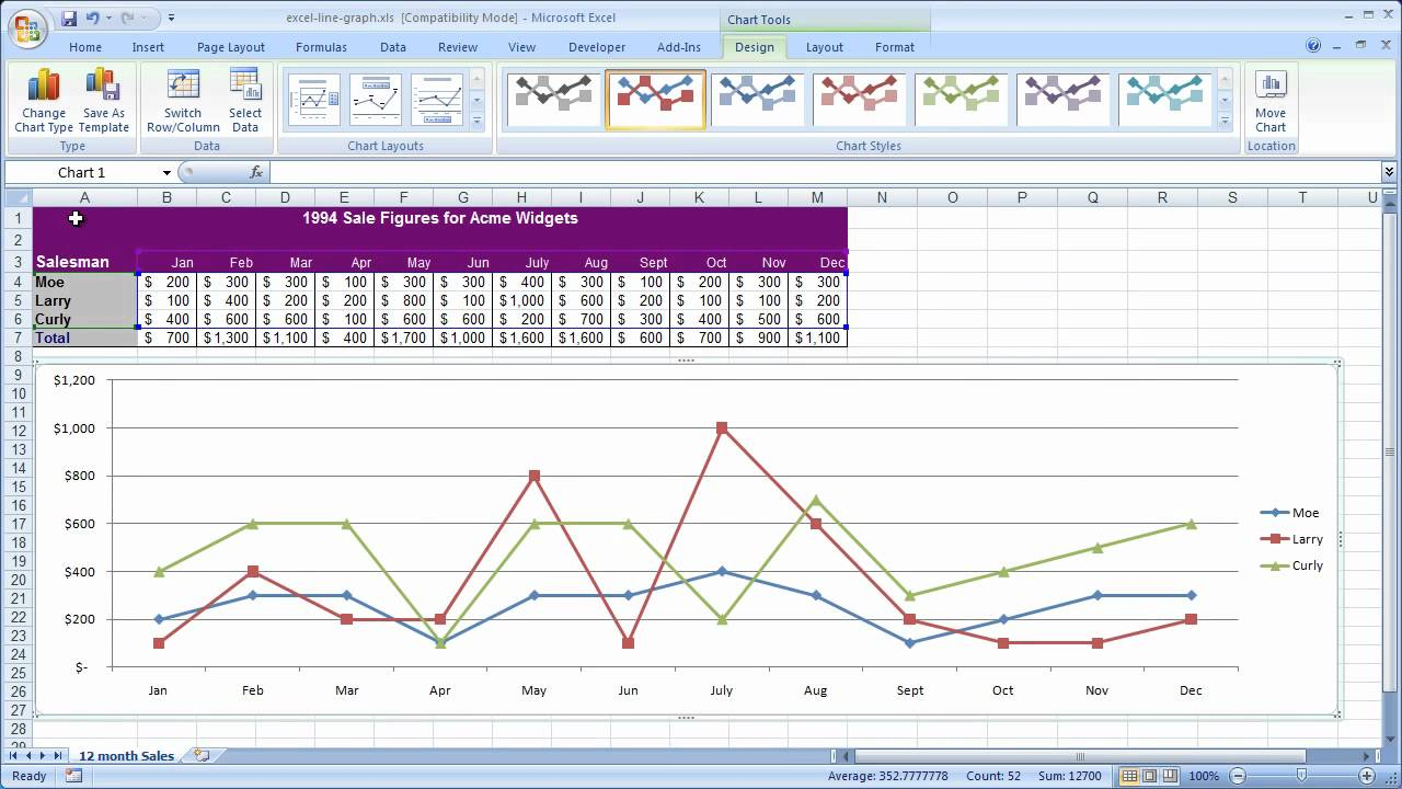 Excel How To Create Line Chart With Multiple Lines 2023