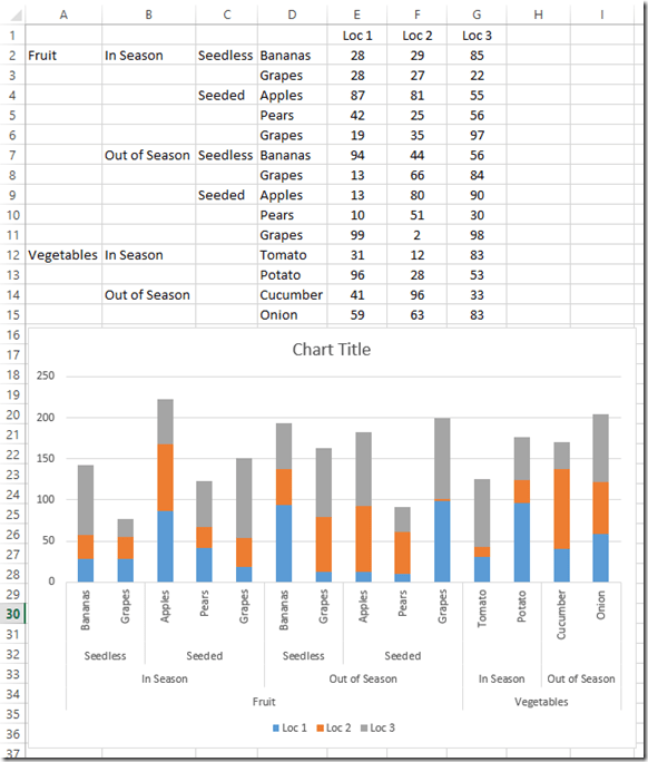 Dispaly Multiple Charts In Excel 2024 Multiplication Chart Printable
