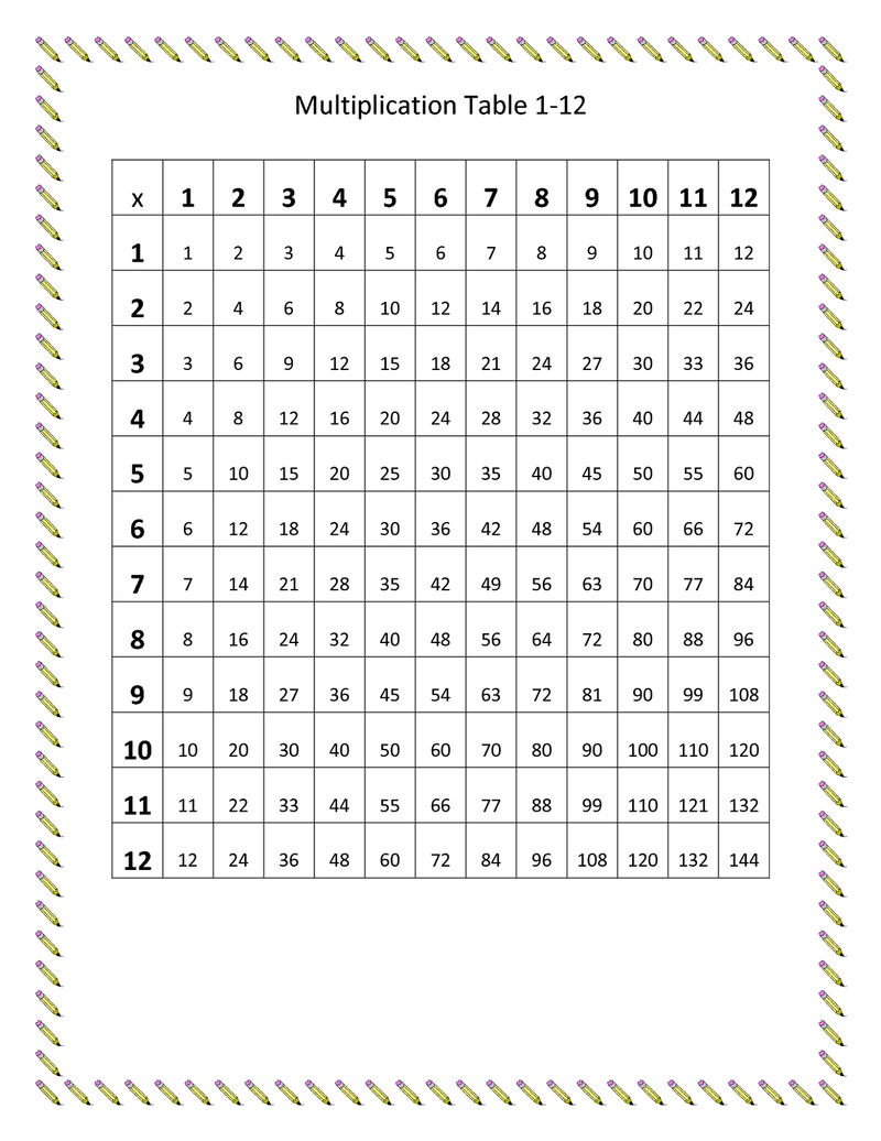 Multiplication Chart 1-100 3rd Grade 2024 - Multiplication Chart Printable