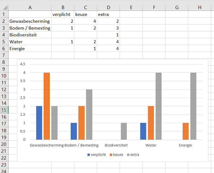 Excel Bar Chart Multiple X Axis Labels 2024 Multiplication Chart