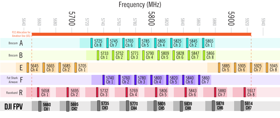 VTX Tables and how to set them up