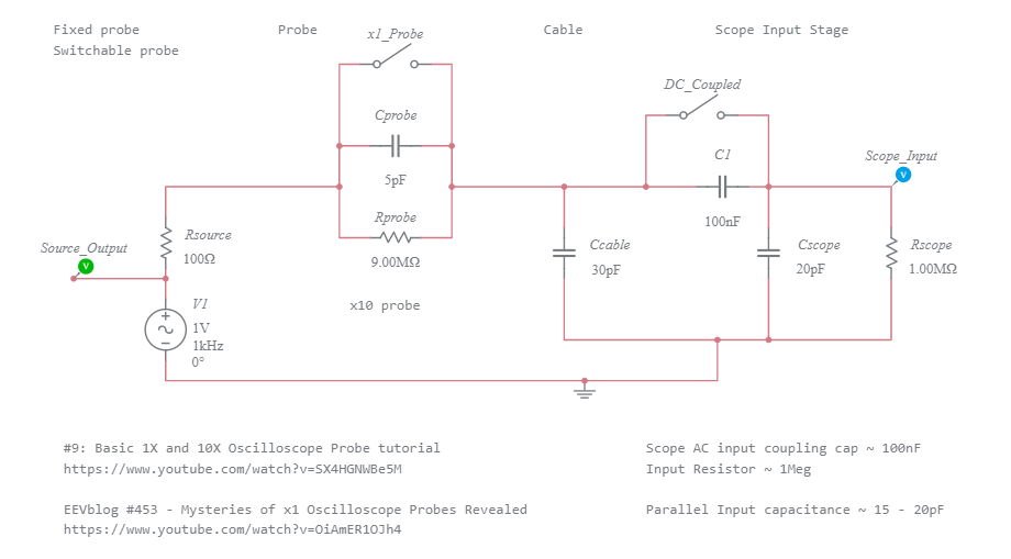 Oscilloscope Probes (x1 and x10) Multisim Live