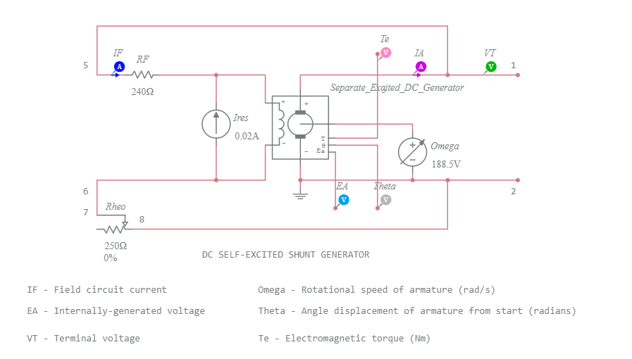 Schematic Diagram Of Self Excited Dc Compound Generator - Circuit Diagram
