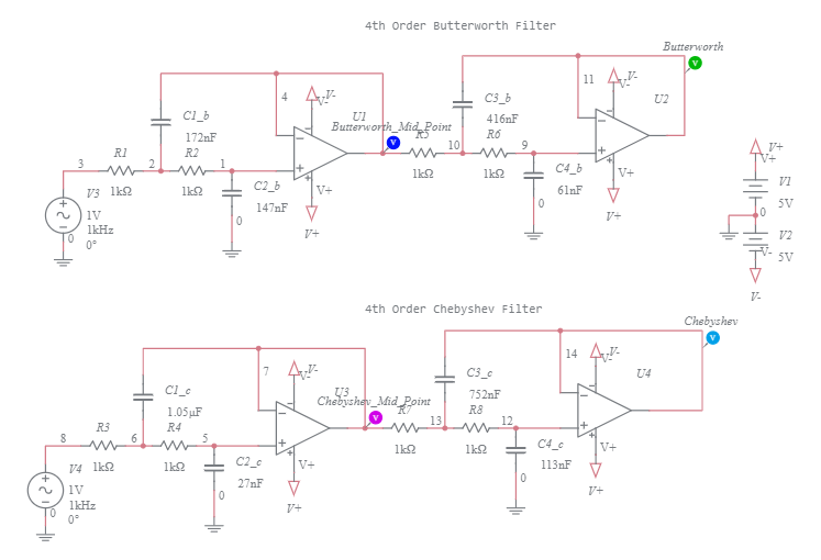 4th Order LowPass SallenKey Filters Multisim Live
