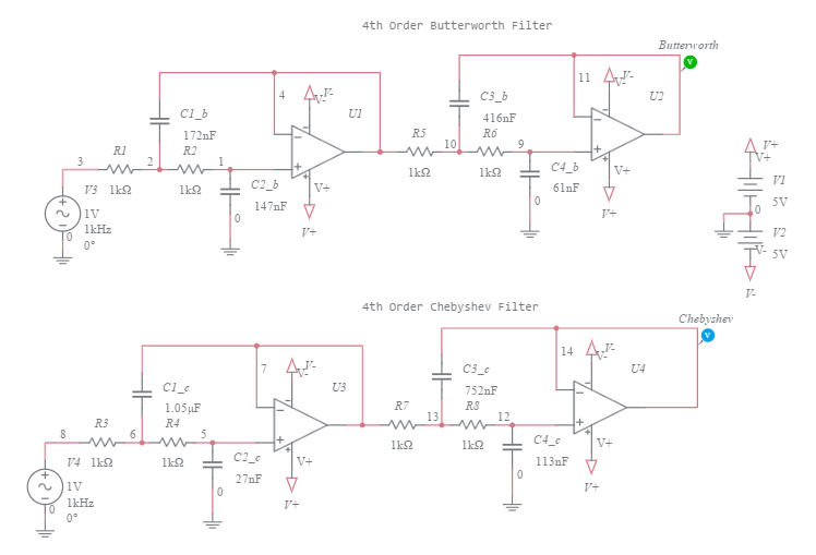 Copy of 4th Order LowPass SallenKey Filters Multisim Live