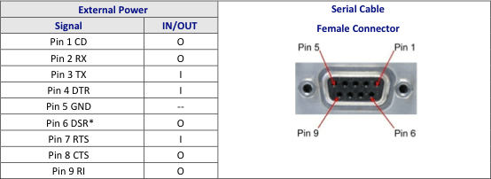 MultiTech Developer Resources » RS232 Serial Port Pinout