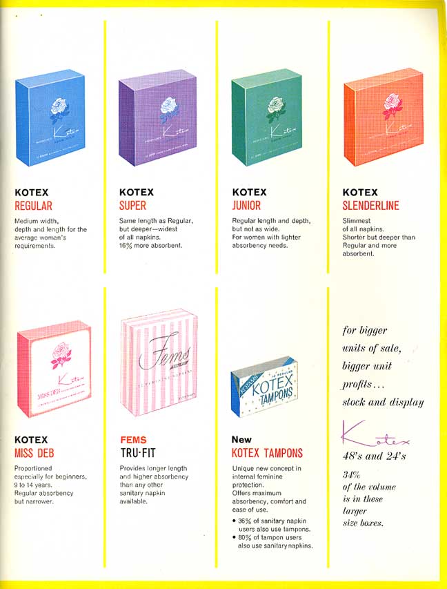 Kotex "Your 'Keys' to More Profits," 1960s, at MUM