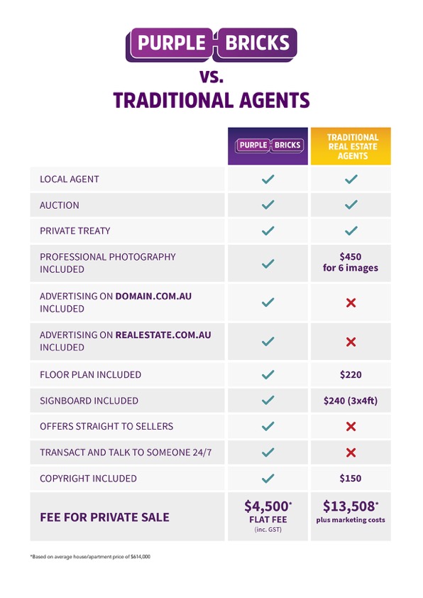 Purplebricks Is the Disruptor to the Real Estate Industry That Will