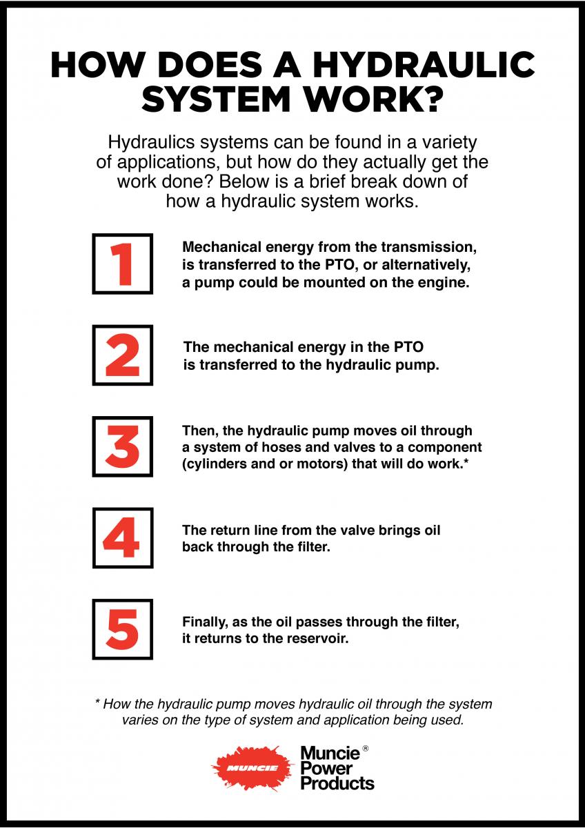 Hydraulic Oil: The Life of the Hydraulic System