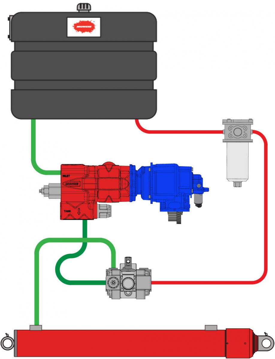How to ensure you're getting the most out of your next PTO or hydraulic system