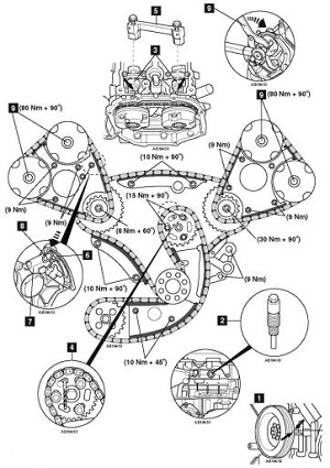 Diagrama de puesta a punto Audi Q5 3.2 CALB