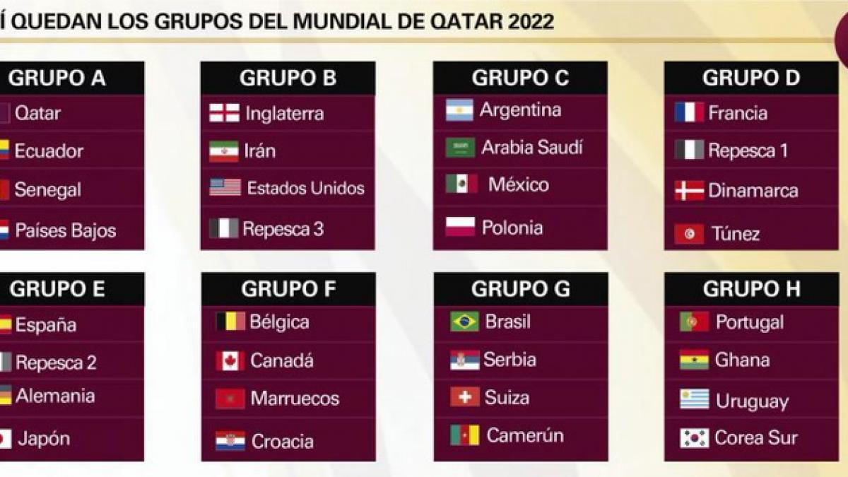 Sorteo Mundial Qatar 2022: así quedan los grupos y cruces