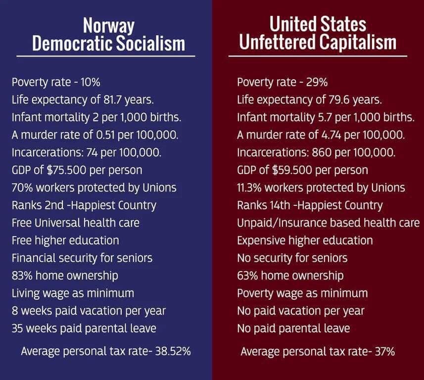 Lorimer Wilson Blog Democratic Socialism Vs. Unfettered Capitalism