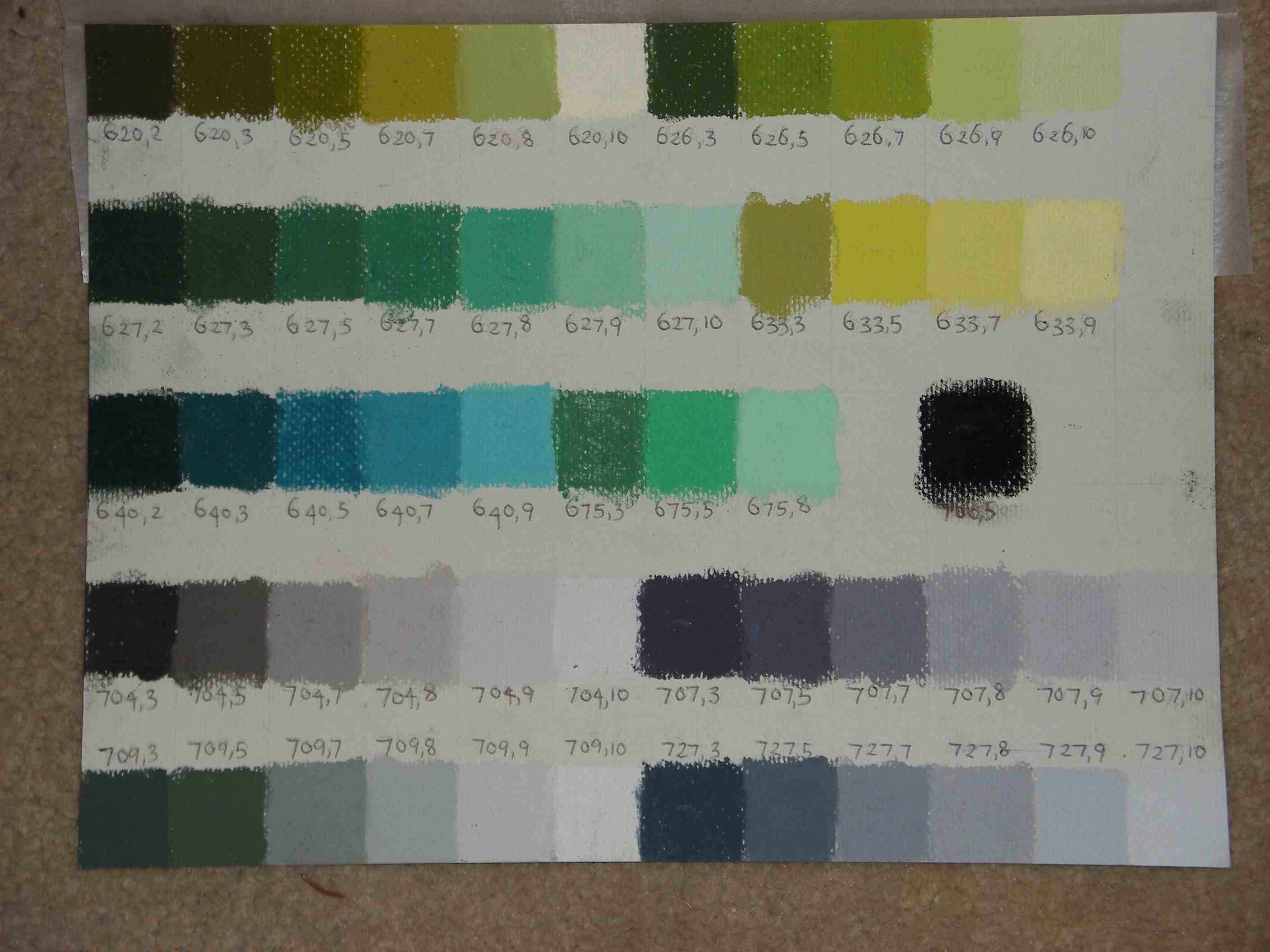 Colour Analysis of Pastels