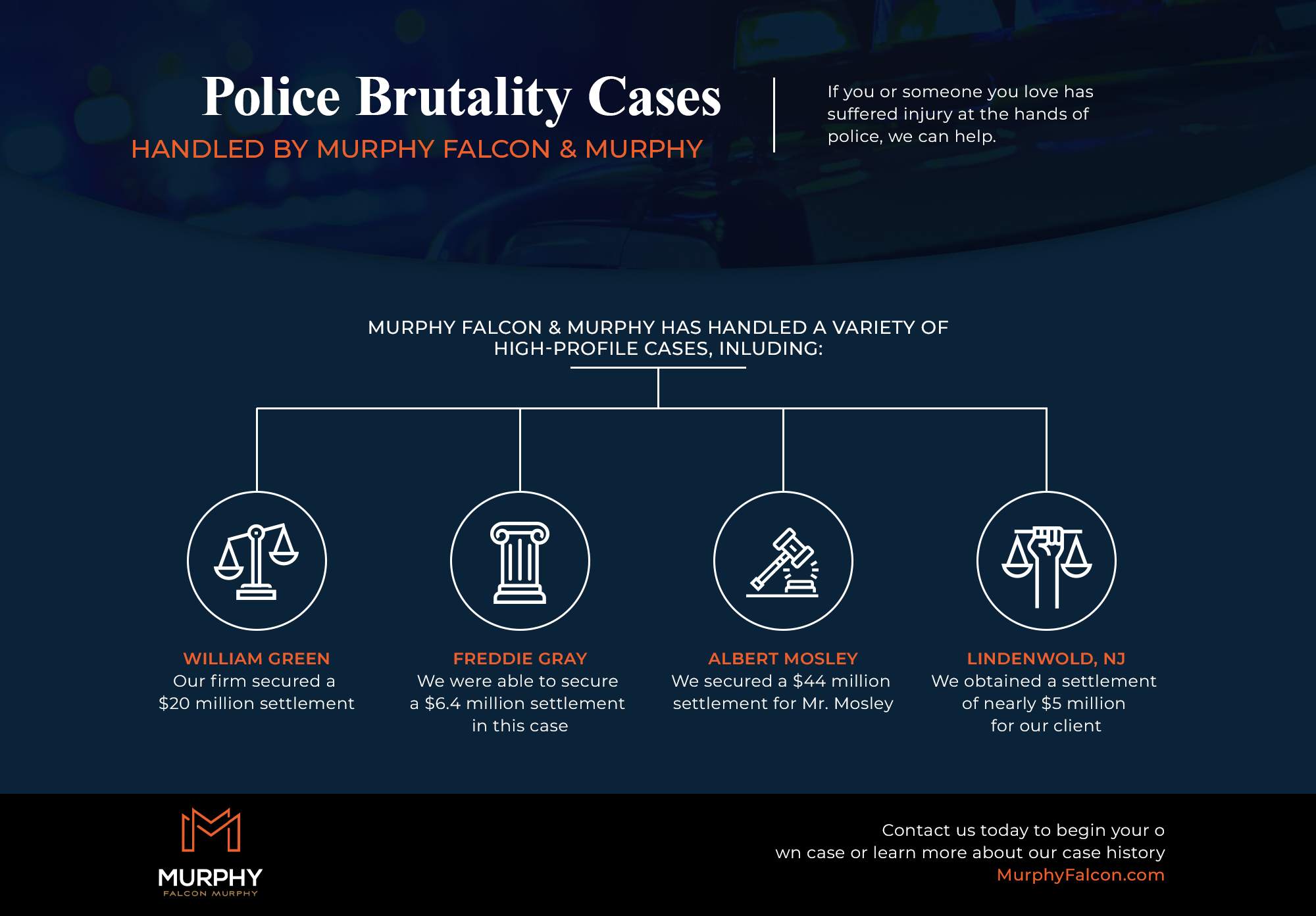 Police Brutality Baltimore Police Brutality Cases Handled By Murphy