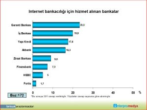 Internet Bankaciliginda Garanti Bankasi Lider Musa Savas