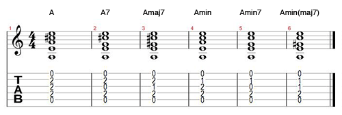 Jazz Guitar Giveaways What makes that sound jazz? Musical U