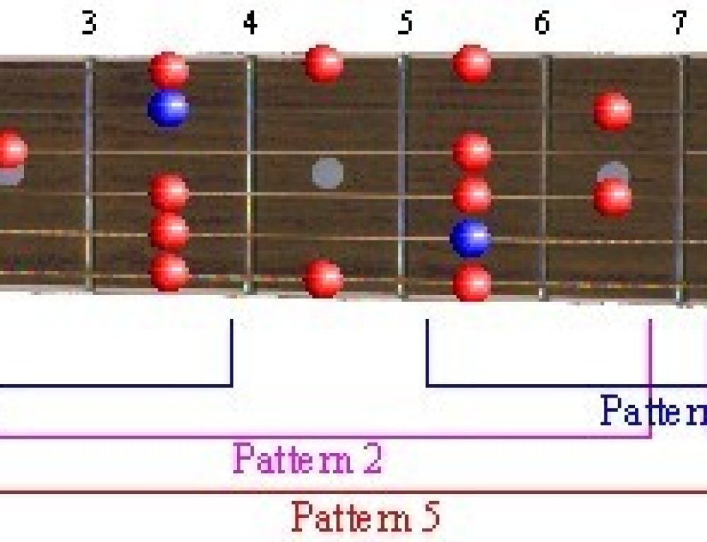 Musical Interval Westminster Chimes (for piano)