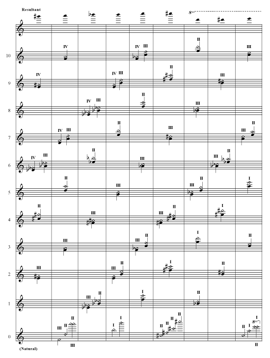 Violin Double Stops Chart Ponasa