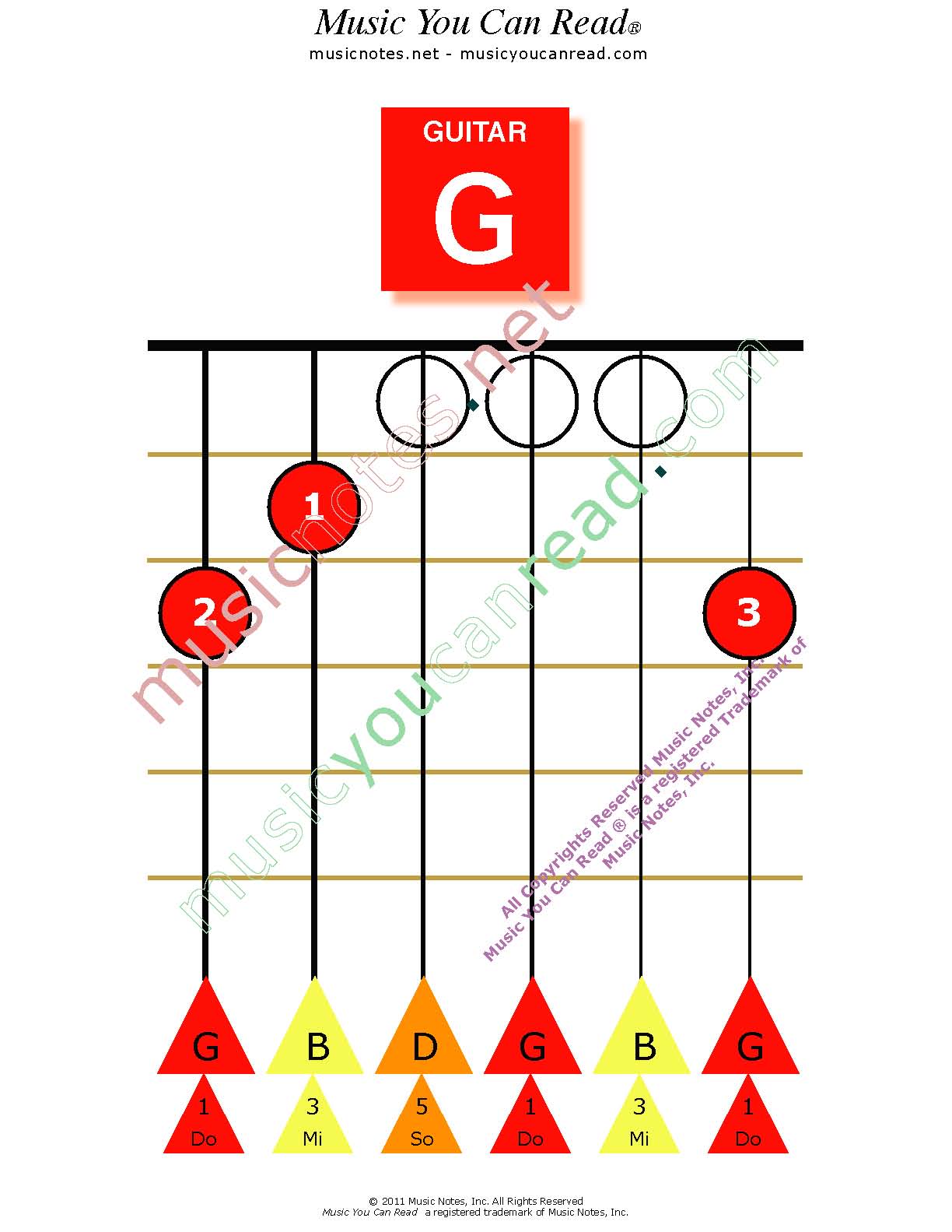 Home Page Music You Can Read Kodaly Orff Solfeggio Elementary Music