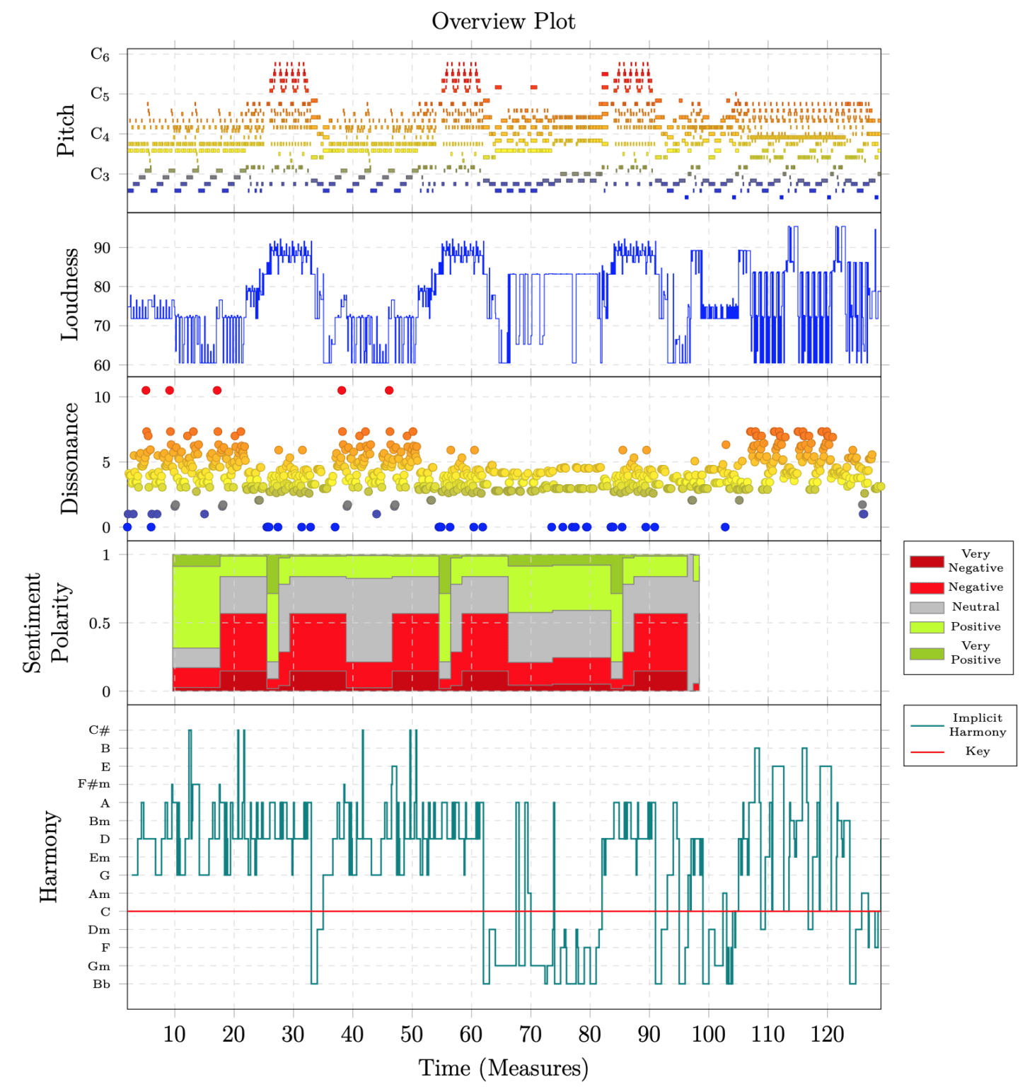 Music Processing Suite Software for Music Composition, Modeling
