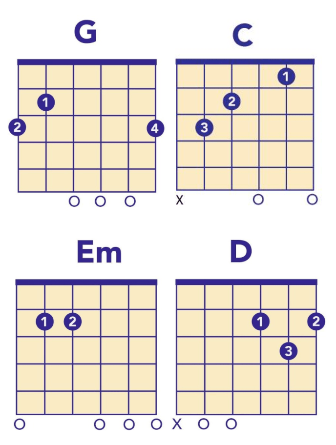 5 Awesome Campfire Guitar Songs
