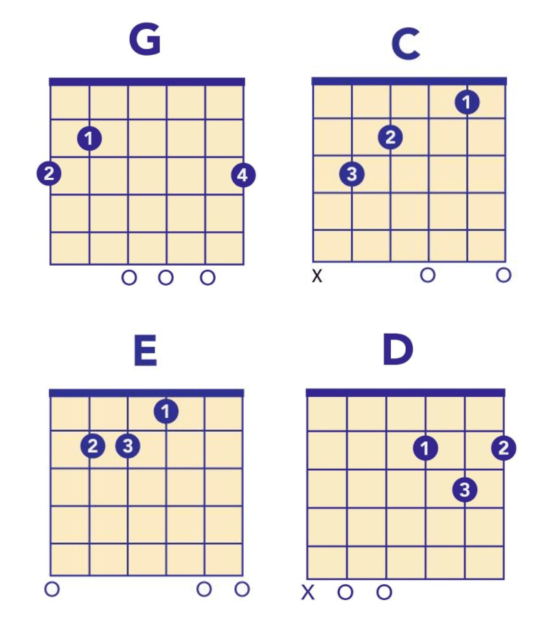 5 Awesome Campfire Guitar Songs