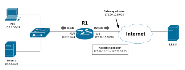 Configure Static NAT in Cisco IOS Router