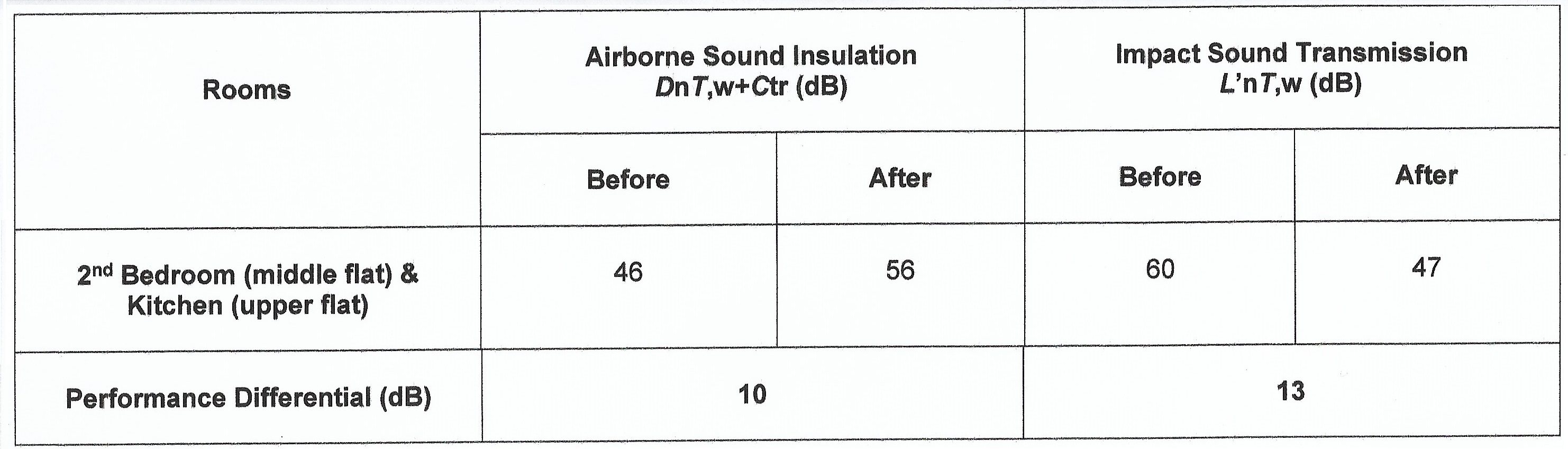 Sound Insulating Systems Interior Acoustics Acoustic Ceiling System Ceiling Soundproofing