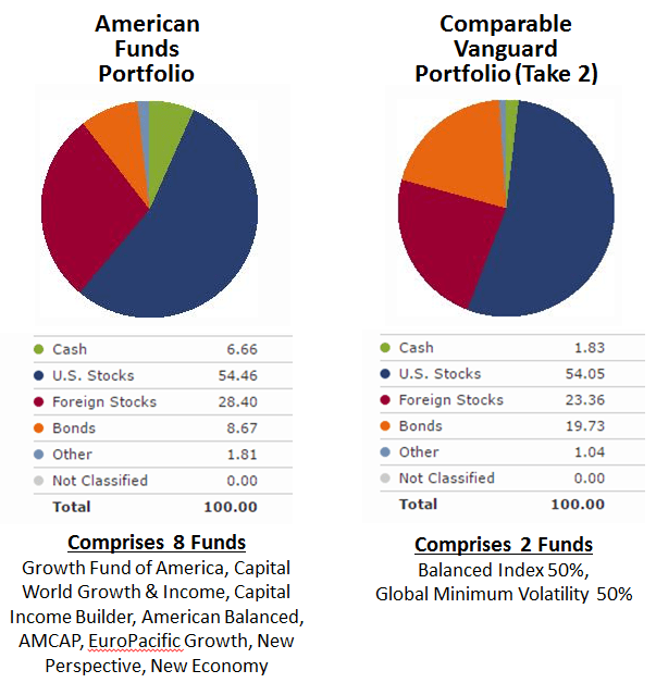 Tiaa Cref Lifecycle 2050 Fund Versus Vanguard Total Stock Apple Stock