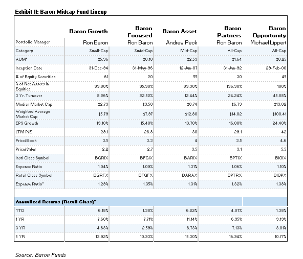 Archives for November 2016 Mutual Fund Observer