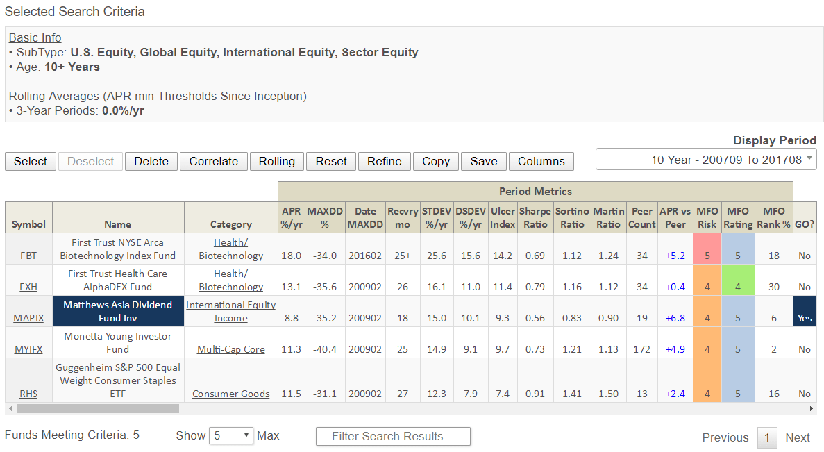 Rolling Averages, Finally! Mutual Fund Observer