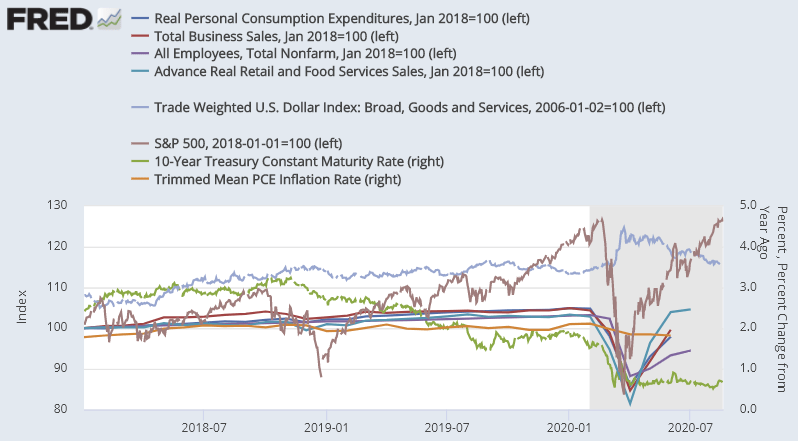 Alternative and Global Funds during a Global Recession Mutual Fund