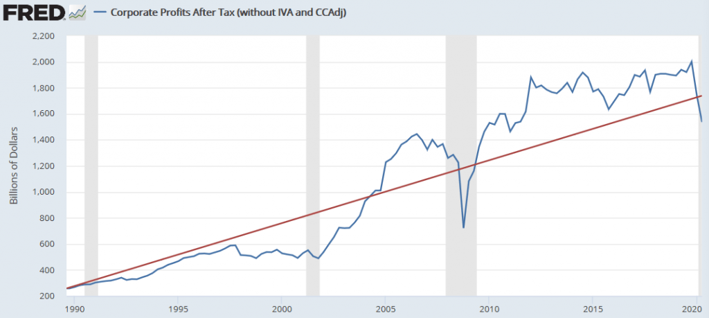 Alternative and Global Funds during a Global Recession Mutual Fund