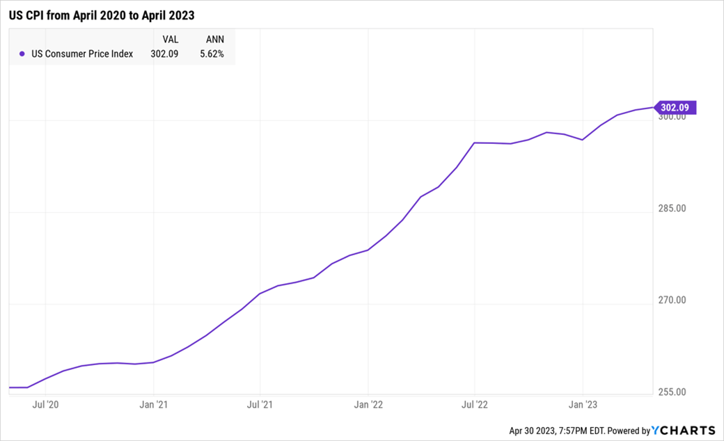 Flows in Money Market, Inflation Linked Funds, and Series IBonds Let the data talk. Mutual