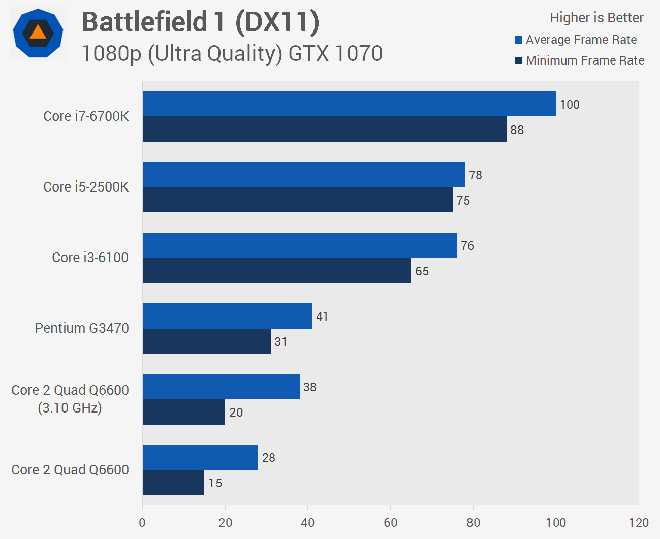 Diferencia Entre Core 2 Quad Y Core 2 Duo Esta Diferencia