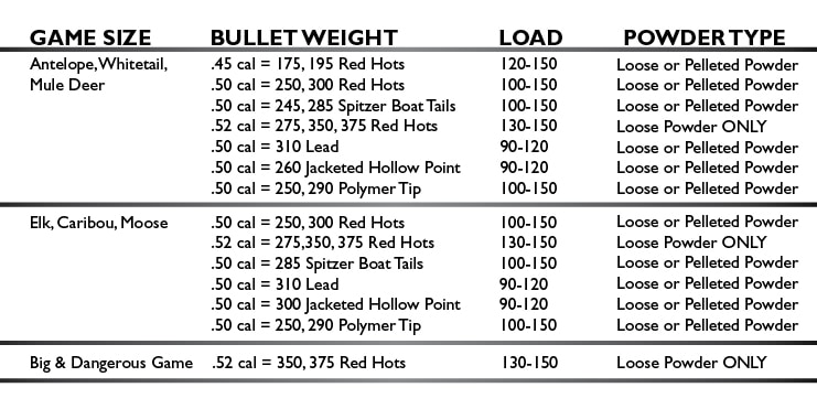 Recommended Muzzleloader Loads | Knight Rifles